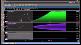 eSignal Webinar  Options Trading Strategies to Build Greater Profits [upl. by Hailee75]