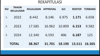 TAHUN DEPAN UJIAN LAGI ATAU STOP DULU [upl. by Dorthea25]