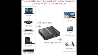 HDMI Audio Extractor Switch RLRCA3 5mm Stero Audio Support [upl. by Bor]