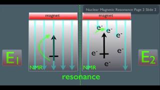 Introduction to NMR Spectroscopy Part 1 [upl. by Townshend]