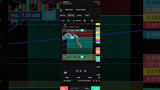 Delta Exchange Live Trading Video  Crypto Trading [upl. by Nilla480]