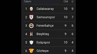 Takipçi kaybetmeyi göze aldım football besiktas galatasaray lvbelc5 çözemezler [upl. by Ecnesse]