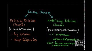 Употребление Defining и NonDefining Relative Clauses 1 [upl. by Alexander458]