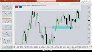 Wednesday May 24 2023 Forex amp Spooz Market Review En Esapñol [upl. by Hayott]