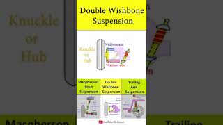 Double Wishbone Suspension Working Animation Shorts [upl. by Flanagan]