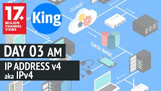 Free CCNA  IP Address V4  Day 3 AM  200301  Cisco Training 2020 [upl. by Kleinstein]