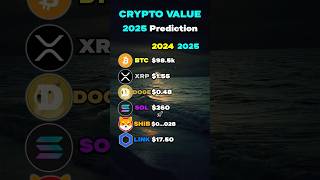 BEST Crypto Price Predictions for 2026📈🚀 crypto bitcoin xrp shib [upl. by Ruosnam115]