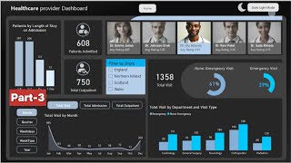 Power BI Dashboard for Healthcare Analytics Full Tutorial  How to use Power BI Desktop [upl. by Aeslek]