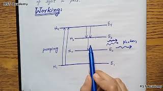 NdYAG Laser Introduction Construction Working AdvantagesDisadvantages Applications [upl. by Ellak]