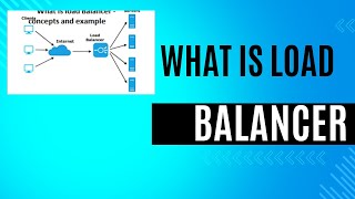 What is load balancers in networking  what is load balancingaws load balancerwhat is load balaer [upl. by Eidahs]