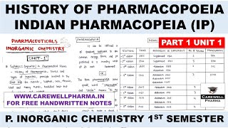 Pharmacopoeia  History of Pharmacopoeia  IP  P 1 U 1  pharmaceutical inorganic chemistry 1 Sem [upl. by Lenoyl]