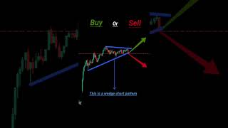 How to Trade with Fibonacci Levels  Advanced Price Action Strategy Explained trading shorts [upl. by Hoban]