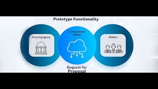 Prototype based on Robotic Process Automation technology [upl. by Ynohtn]