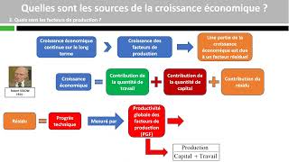 Quelles sont les sources de la croissance économique [upl. by Attenwahs]