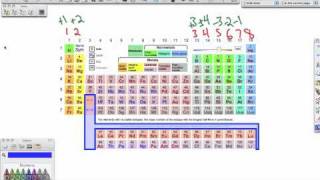 Ionic Formula Writing [upl. by Honig]