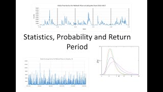 Hydrology Statistics  Exceedance Probability and Return Period [upl. by Nolyarg]