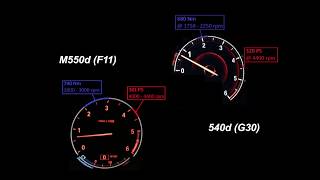 2018 540d G30 vs 2015 M550d F11 [upl. by Enilrad925]