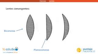 Física  Lentes [upl. by Tracey]
