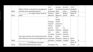 ICITSS MCQ practice exam CA intermediate students ITT module 1 amp 2 CAaspirantstudents [upl. by Adnohsed]