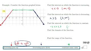 INH Functions Function Behavior [upl. by Yorgen]