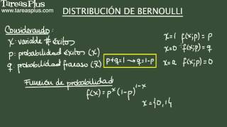 Distribución de Bernoulli para variables aleatorias discretas [upl. by Giannini965]