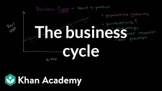 The business cycle  Aggregate demand and aggregate supply  Macroeconomics  Khan Academy [upl. by Collbaith]