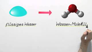 Untersuchung zur Klassifizierung von Wasser  Chemie [upl. by Joana]