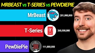 MrBeast vs TSeries vs PewDiePie  Sub Count History  Future 2010  2025 [upl. by Vonni]