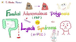 FAP vs Lynch Familial Adenomatous Polyposis vs Hereditary Nonpolyposis Colorectal cancer Oncology [upl. by Ahsinnor910]