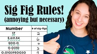 Sig Fig Rules Significant Figures Rules and Examples [upl. by Mauretta]