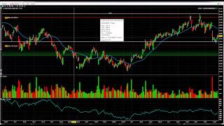 3 stock charts SCTY TSLA and SCRL  with technical analysis [upl. by Yevrah]