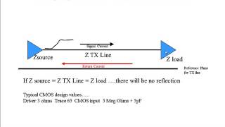 Ringing Overshoot Undershoot [upl. by Jaco]