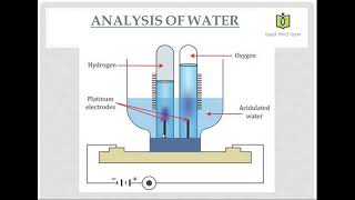 Class 6 ICSE Chemistry Chapter 2ElementsCompounds and Mixtures Analysis of Water using Voltameter [upl. by Reddy]