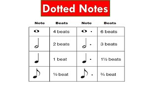 Music Theory For Beginners  Dotted Notes Explained  Reading Music [upl. by Remde]