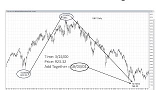 Michael S Jenkins The Science of Numbers Forecasting the Stock Market [upl. by Ruy]