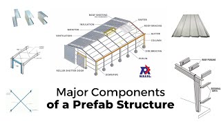 What makes preengineered steel buildings so strong  Major components of a preengineered building [upl. by Iong785]