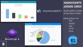 88  HighCharts ¡Desde cero  Mostrar gráficos usando PHP MySQL Ajax Json  Parte 22 [upl. by Aleekahs]