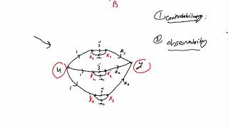 Controllability Observability by inspection [upl. by Aileno752]