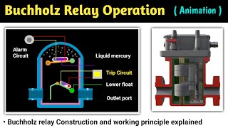 buchholz relay  buchholz relay working animation  buchholz relay in transformer  in hindi  relay [upl. by Wallache]