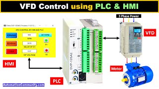 How to Control a VFD with a PLC  Part 1 Configuring ControlLogix 5000 and HMS Anybus gateway [upl. by Pollie]