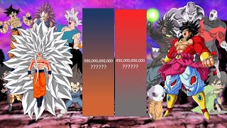 Goku amp Vegeta Vs Broly amp Jiren Power Levels 🔥 🔥 Over The Years 2024 update Saiyan Stats [upl. by Ydnahs]