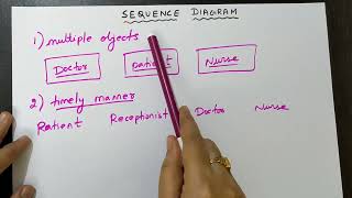 How to draw Sequence diagram [upl. by Ailahs]