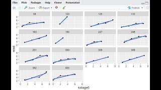 Multilevel modeling with longitudinal data in RStudio Example from Hox et al 2018 [upl. by Ragnar]