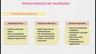 Cervicitis por Chlamydia trachomatis [upl. by Firmin97]