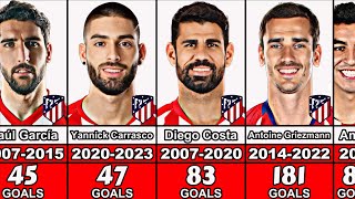 Atletico Madrid All Time Top Scorers [upl. by Addiel]