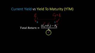 Current Yield and How it is Related to Yield to Maturity [upl. by Stewardson787]