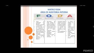 Matriz Fodaplanificación Estratégica [upl. by Yerffoej]