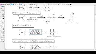 Síntesis de alcoholes TODAS las reaccionesResumen [upl. by Eisac]