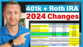 UPDATE Increased 401k and IRA Retirement Plan Contribution and Income Limits 2024 [upl. by Bertila240]