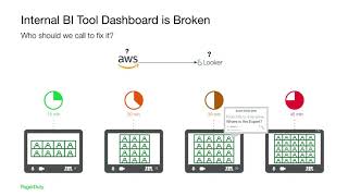 Runbook Automation Rundeck ETL Pipeline Demo [upl. by Tatman469]